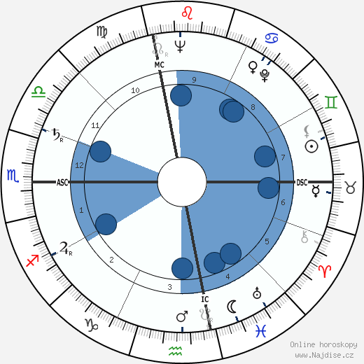 Joseph Bova wikipedie, horoscope, astrology, instagram