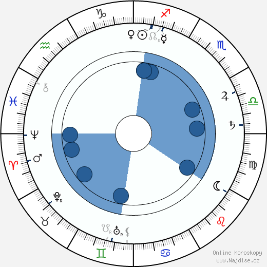 Joseph Bruce Ismay wikipedie, horoscope, astrology, instagram