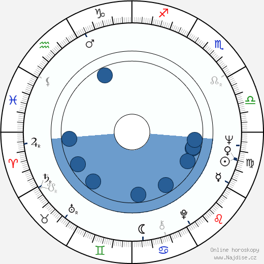 Joseph C. Fox wikipedie, horoscope, astrology, instagram