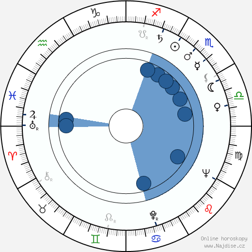 Joseph Campanella wikipedie, horoscope, astrology, instagram