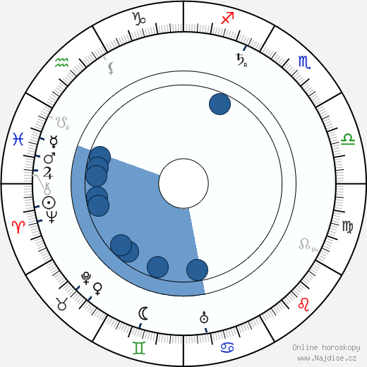 Joseph Cawthorn wikipedie, horoscope, astrology, instagram
