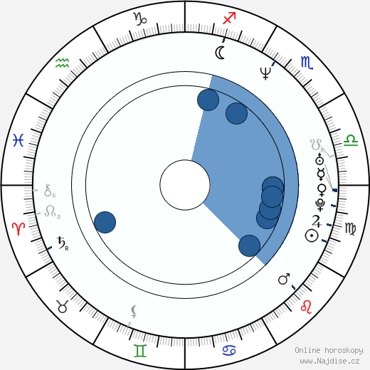 Joseph Cedar wikipedie, horoscope, astrology, instagram