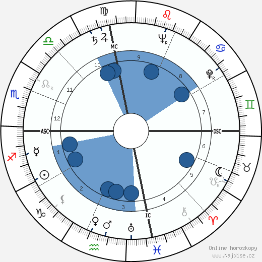 Joseph Charles Fegan wikipedie, horoscope, astrology, instagram