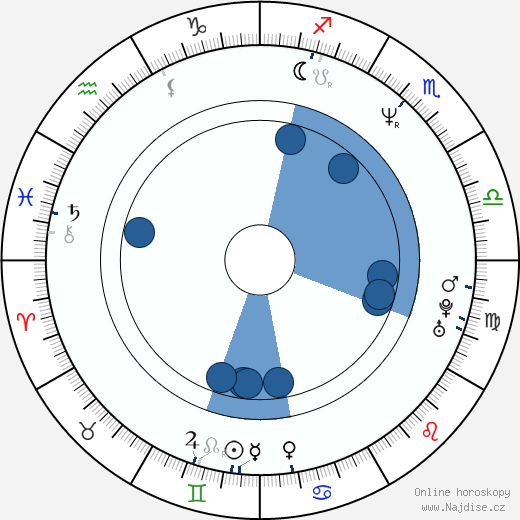Joseph Cintron wikipedie, horoscope, astrology, instagram