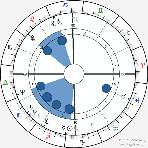 Joseph Crane wikipedie, horoscope, astrology, instagram