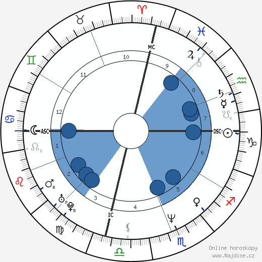 Joseph Culp wikipedie, horoscope, astrology, instagram
