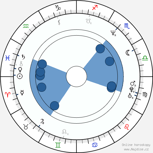 Joseph D. Kucan wikipedie, horoscope, astrology, instagram