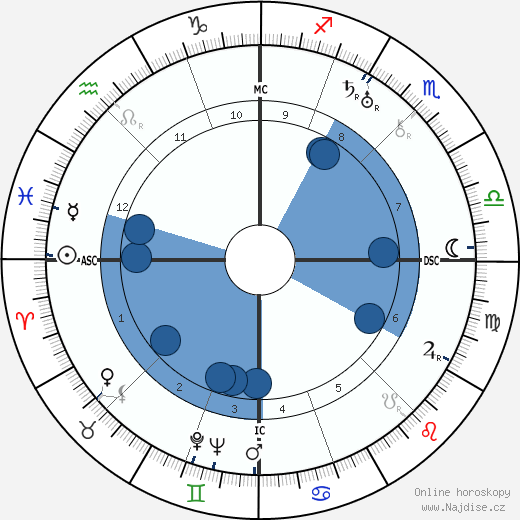 Joseph Darnand wikipedie, horoscope, astrology, instagram