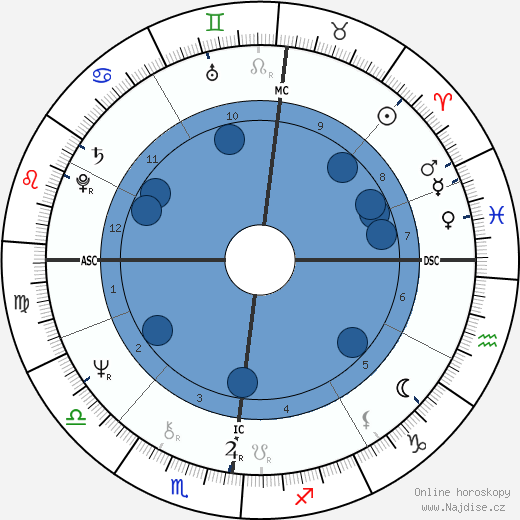 Joseph Daul wikipedie, horoscope, astrology, instagram