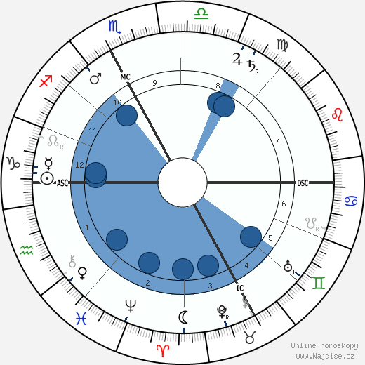 Joseph Dechelette wikipedie, horoscope, astrology, instagram