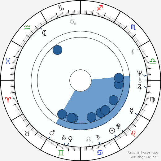 Joseph Delaney wikipedie, horoscope, astrology, instagram