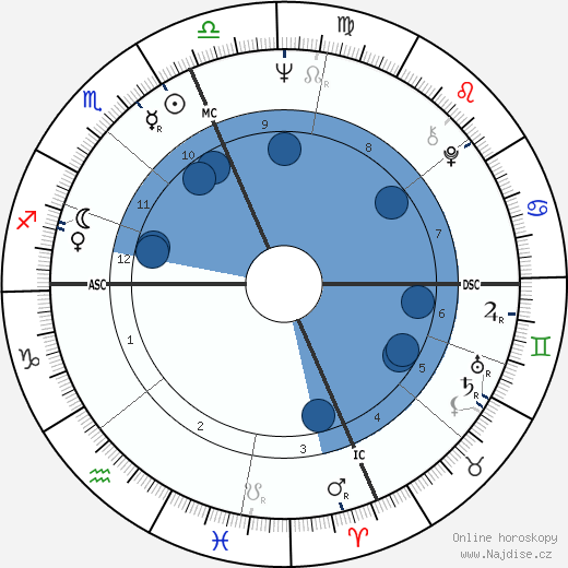 Joseph DiMaggio wikipedie, horoscope, astrology, instagram