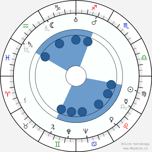 Joseph E. Levine wikipedie, horoscope, astrology, instagram