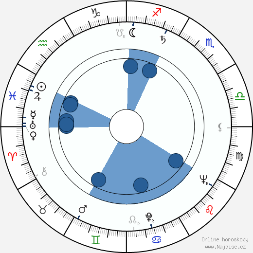 Joseph E. Luecke wikipedie, horoscope, astrology, instagram