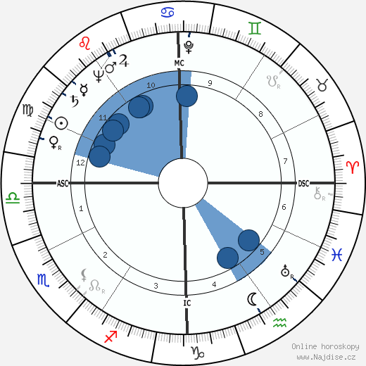 Joseph Earl Burrell wikipedie, horoscope, astrology, instagram