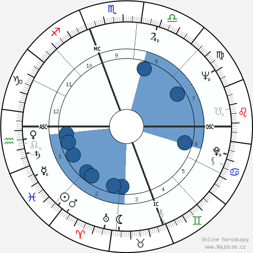 Joseph Edward Baird wikipedie, horoscope, astrology, instagram