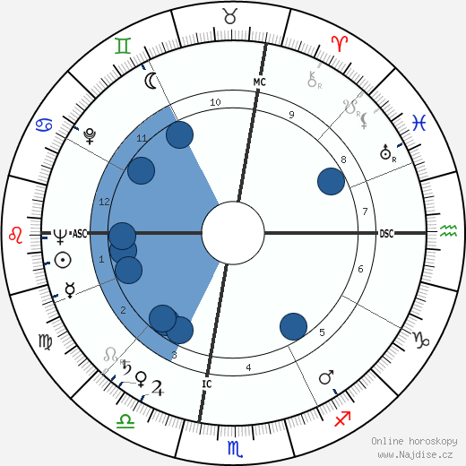 Joseph Elliott Slater wikipedie, horoscope, astrology, instagram