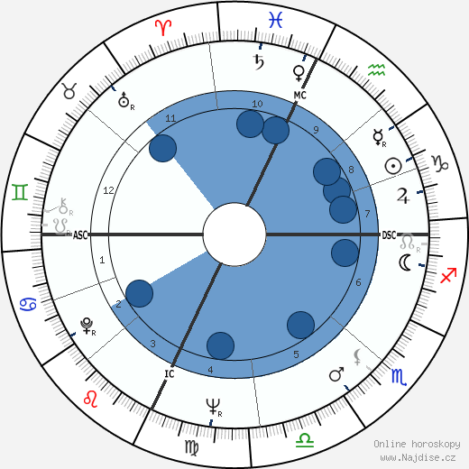 Joseph Epstein wikipedie, horoscope, astrology, instagram