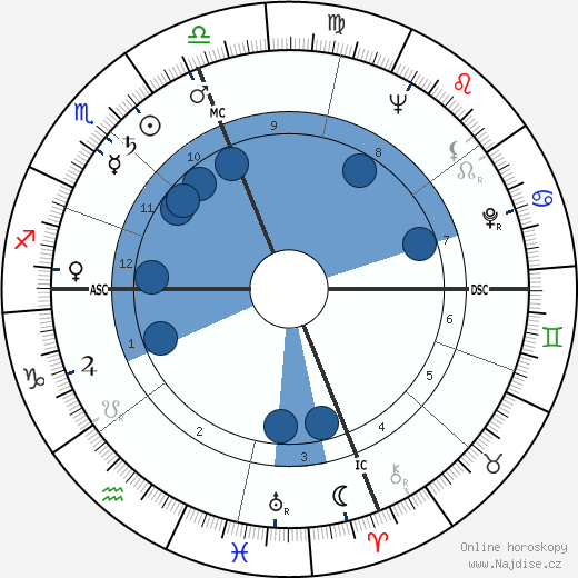 Joseph F. Goodavage wikipedie, horoscope, astrology, instagram