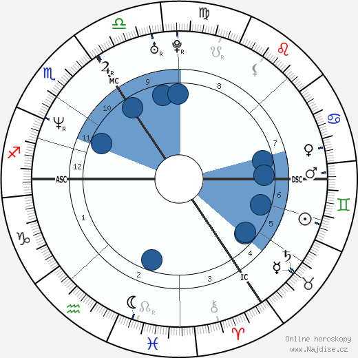 Joseph Fiennes wikipedie, horoscope, astrology, instagram