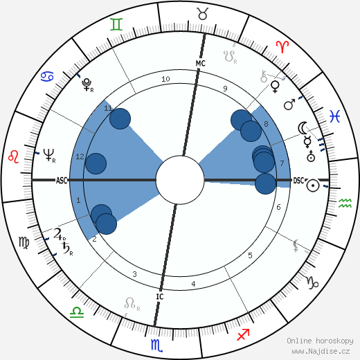 Joseph Fontanet wikipedie, horoscope, astrology, instagram