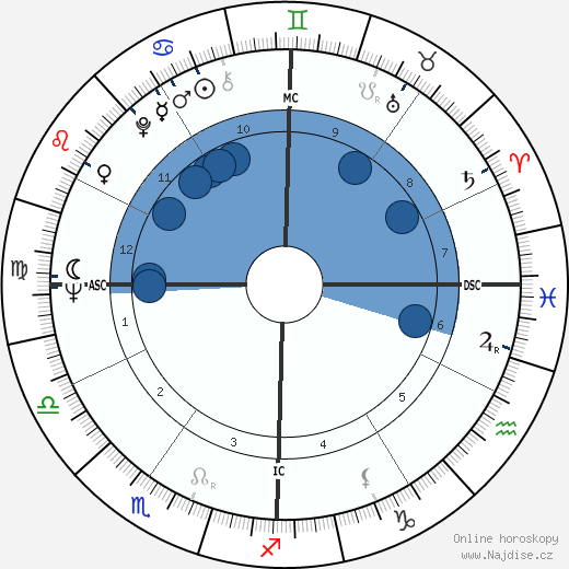 Joseph Galante wikipedie, horoscope, astrology, instagram