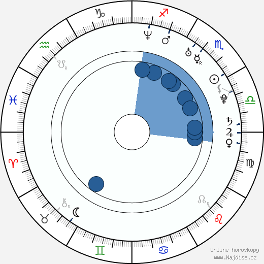 Joseph Garner wikipedie, horoscope, astrology, instagram