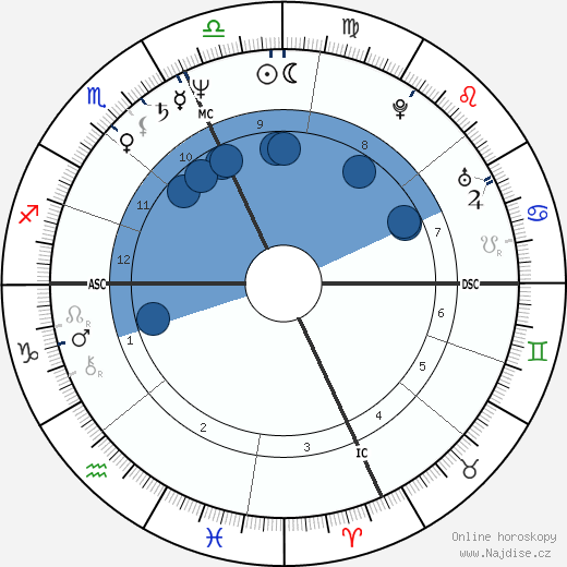 Joseph Garuti Sr. wikipedie, horoscope, astrology, instagram