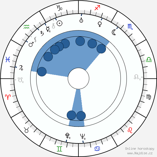 Joseph Gershenson wikipedie, horoscope, astrology, instagram
