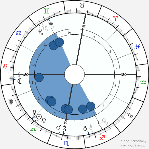 Joseph Guillemot wikipedie, horoscope, astrology, instagram