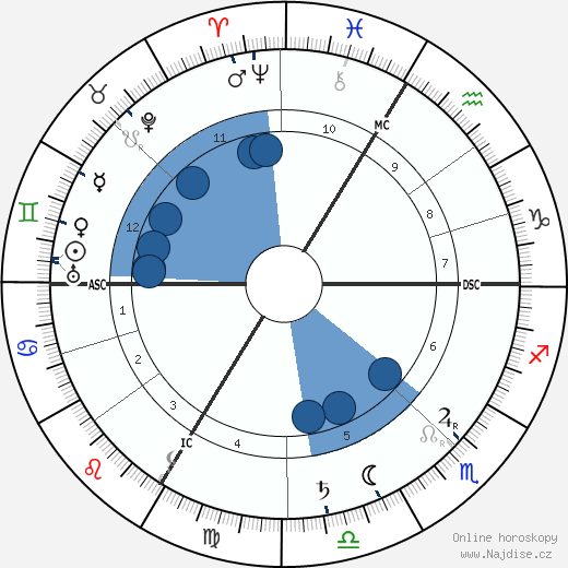 Joseph Guy Marie Ropartz wikipedie, horoscope, astrology, instagram