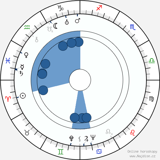Joseph H. Lewis wikipedie, horoscope, astrology, instagram