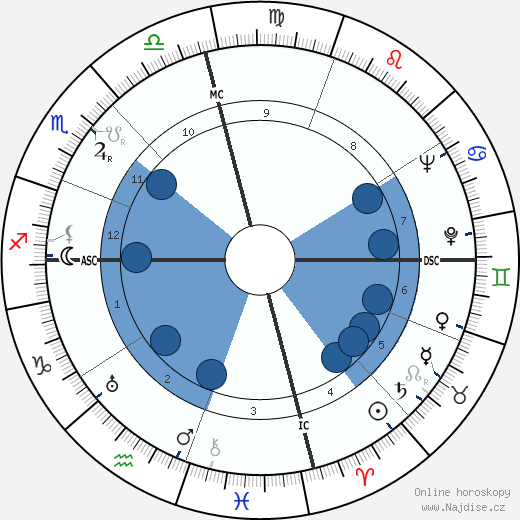 Joseph Harold Rush wikipedie, horoscope, astrology, instagram