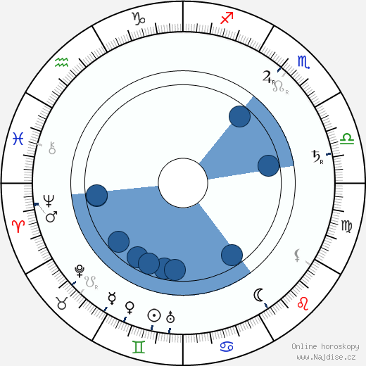 Joseph Hart wikipedie, horoscope, astrology, instagram