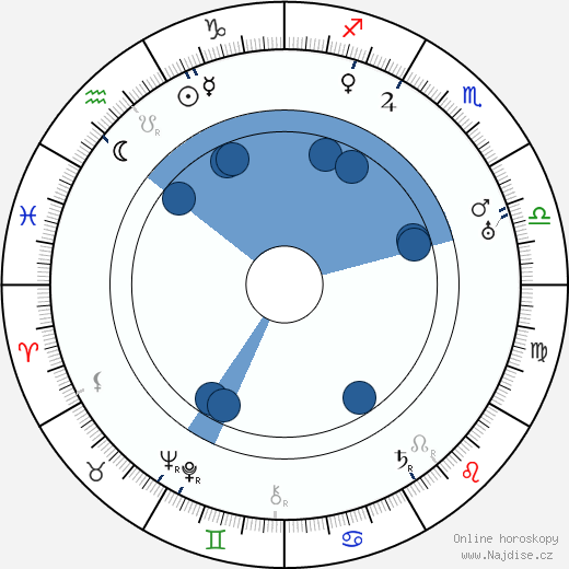 Joseph Henabery wikipedie, horoscope, astrology, instagram