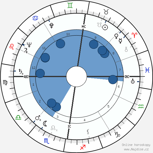 Joseph Henderson wikipedie, horoscope, astrology, instagram