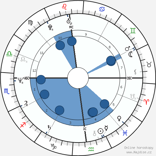 Joseph Hesketh wikipedie, horoscope, astrology, instagram