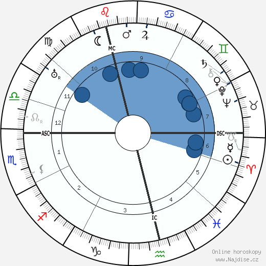 Joseph Hislop wikipedie, horoscope, astrology, instagram