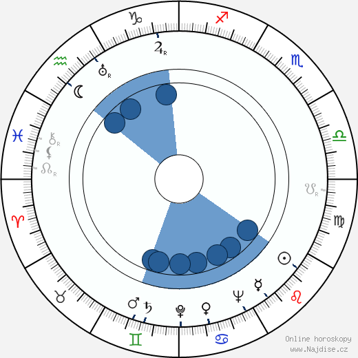 Joseph J. Lilley wikipedie, horoscope, astrology, instagram