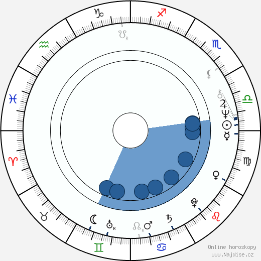 Joseph J. Ross wikipedie, horoscope, astrology, instagram