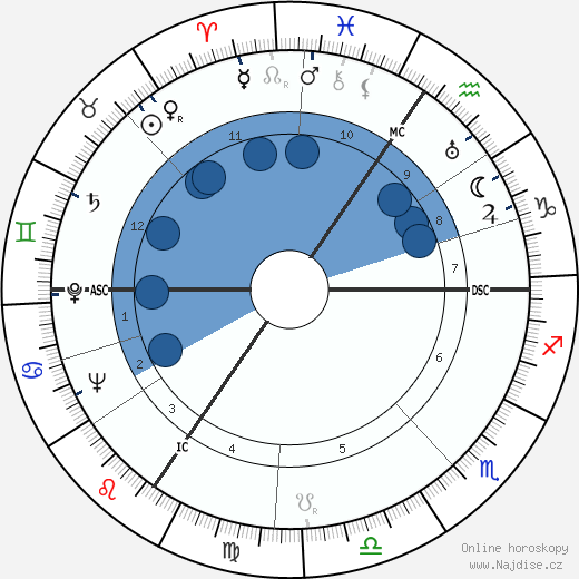 Joseph-Jean Merlot wikipedie, horoscope, astrology, instagram