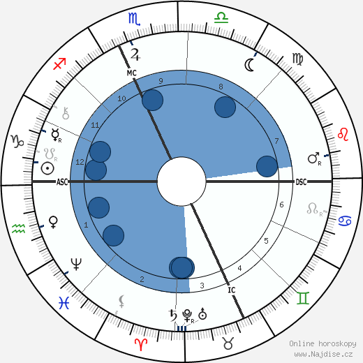 Joseph Joffre wikipedie, horoscope, astrology, instagram