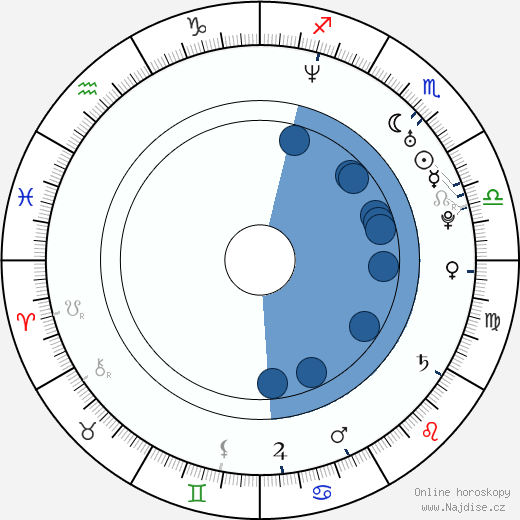 Joseph Kaiser wikipedie, horoscope, astrology, instagram