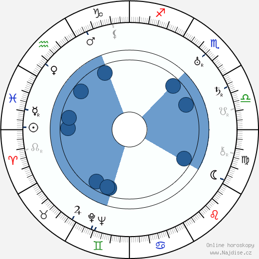 Joseph Kane wikipedie, horoscope, astrology, instagram