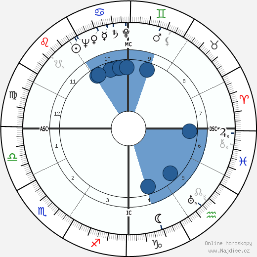 Joseph Kennedy Jr. wikipedie, horoscope, astrology, instagram