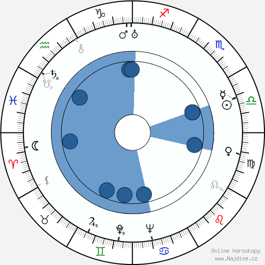 Joseph Kosma wikipedie, horoscope, astrology, instagram