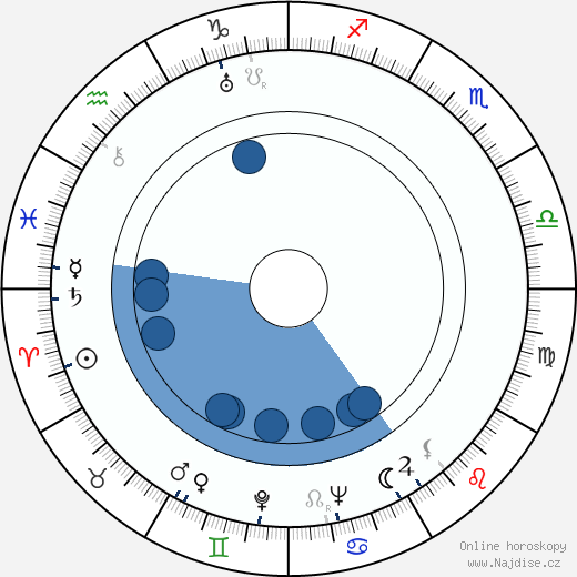 Joseph Krumgold wikipedie, horoscope, astrology, instagram