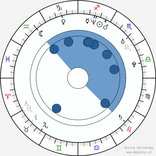 Joseph Kung wikipedie, horoscope, astrology, instagram