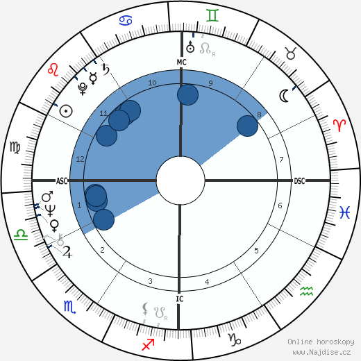 Joseph Kurtz wikipedie, horoscope, astrology, instagram