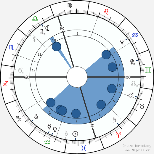 Joseph L. Doob wikipedie, horoscope, astrology, instagram